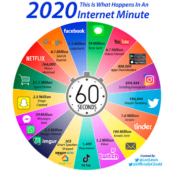 Internet minute - 2020