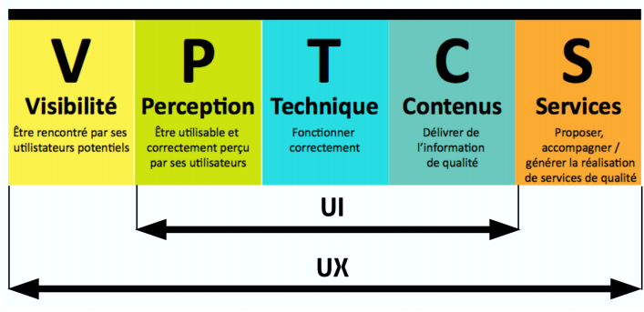 VPTCS UX-UI